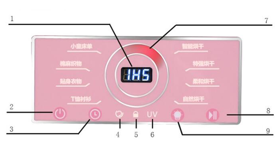 母嬰干衣機如何烘干寶寶不同類型、材質的衣物